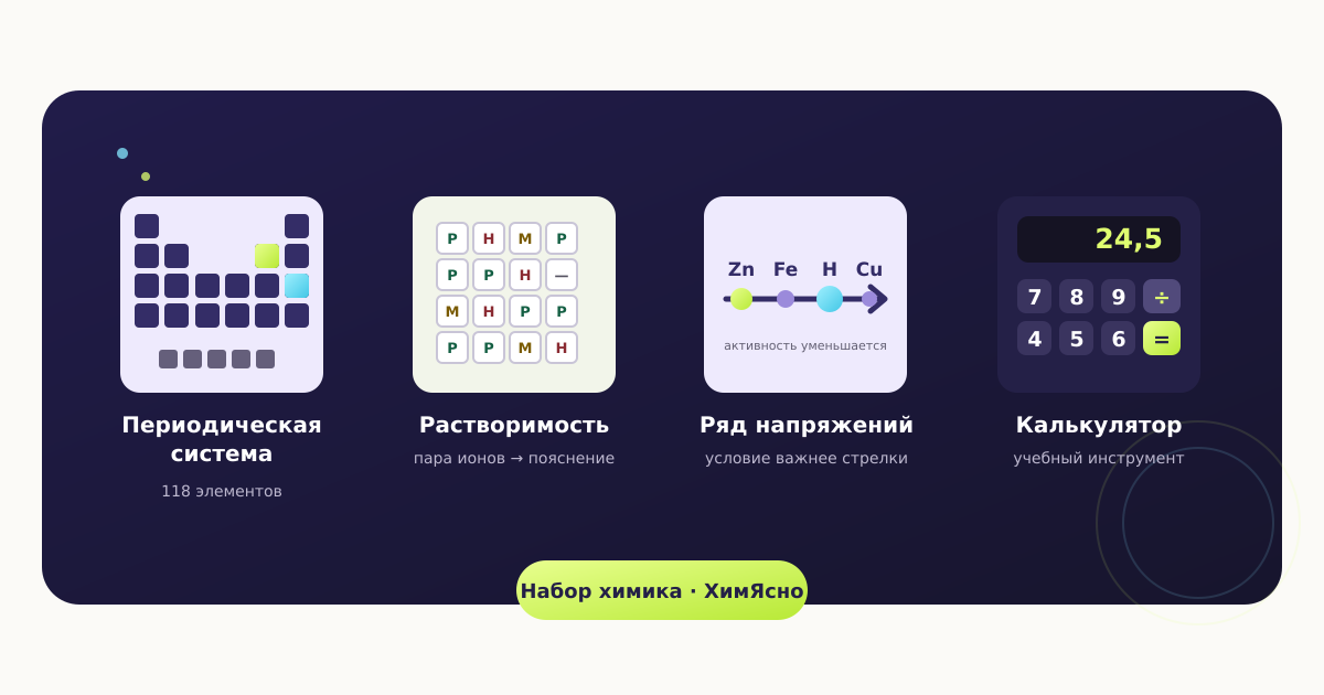 Четыре инструмента ХимЯсно: периодическая система, таблица растворимости, ряд напряжений металлов и калькулятор
