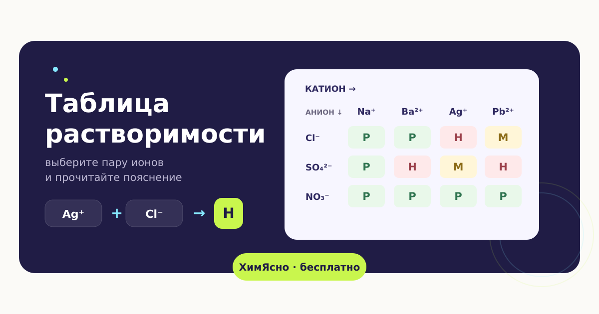 Интерактивная таблица растворимости с обозначениями растворимых, малорастворимых и нерастворимых веществ